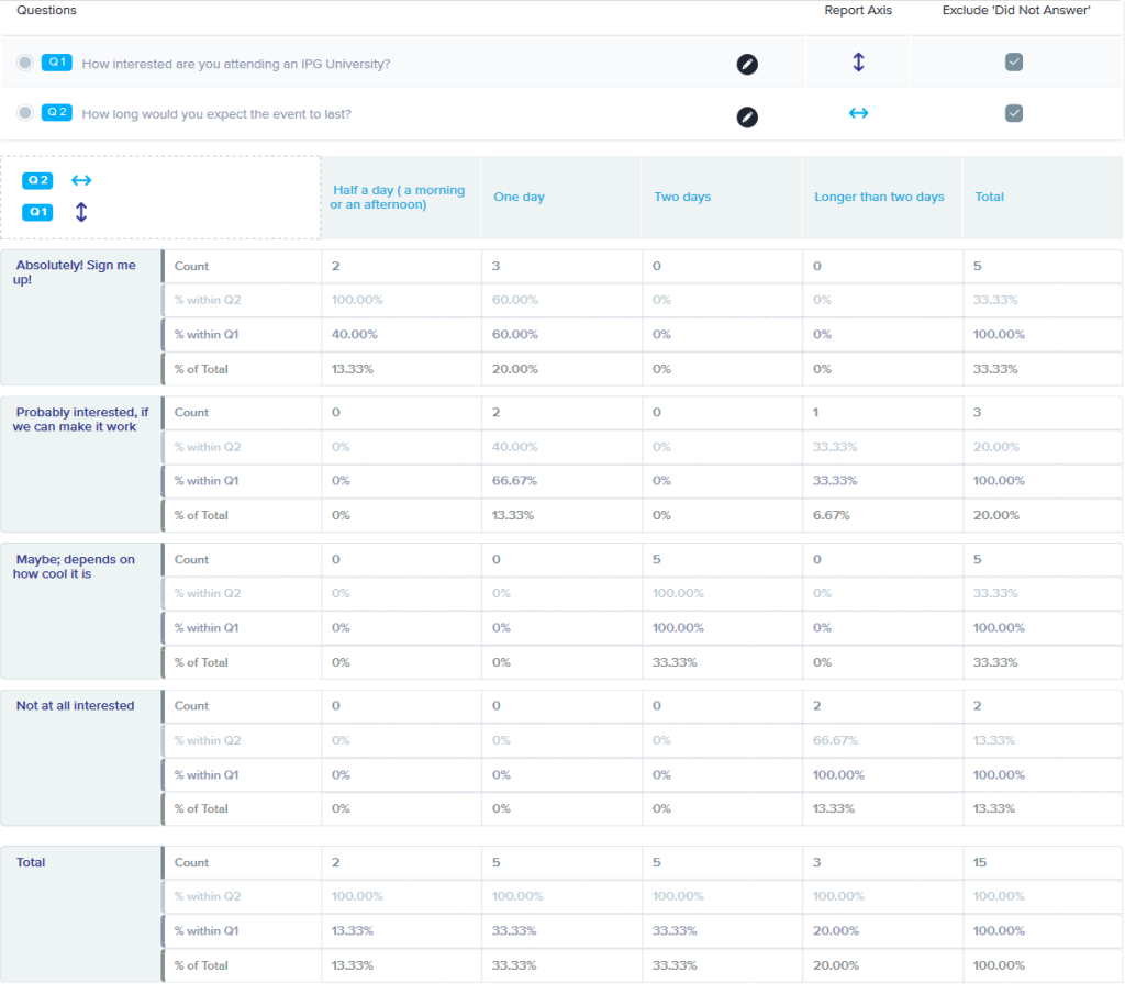 Simple Cross Tabulation Report - Sogolytics