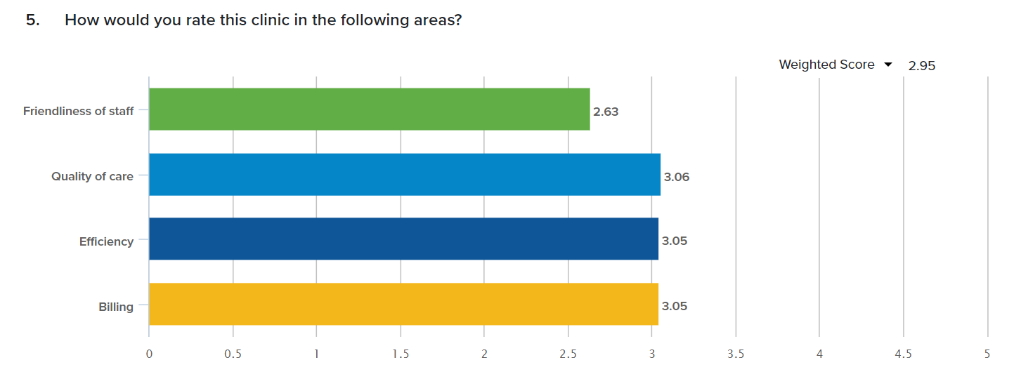 rating grid question report