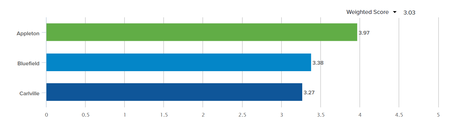 rating question segmentation