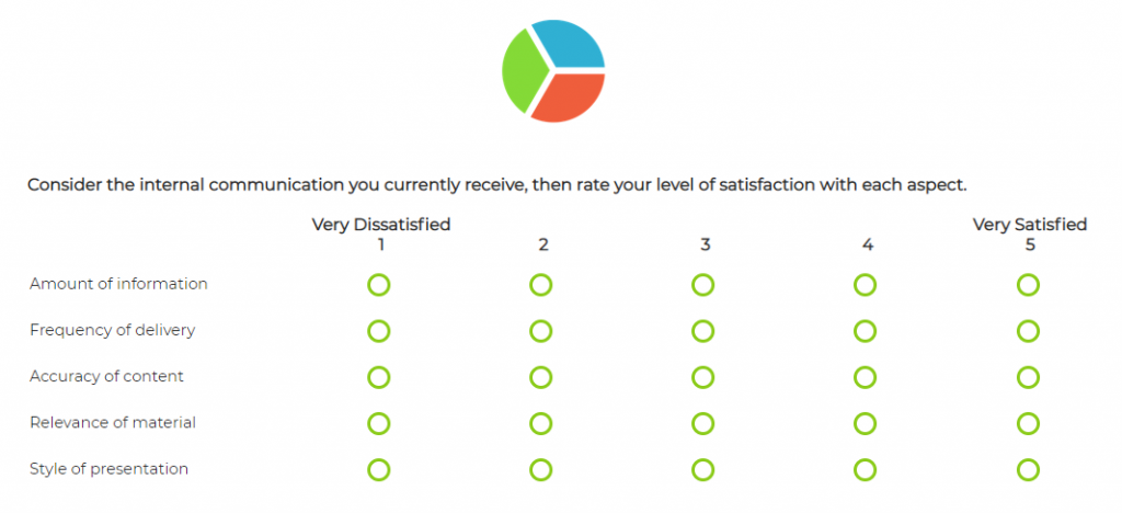 Internal communication audit question