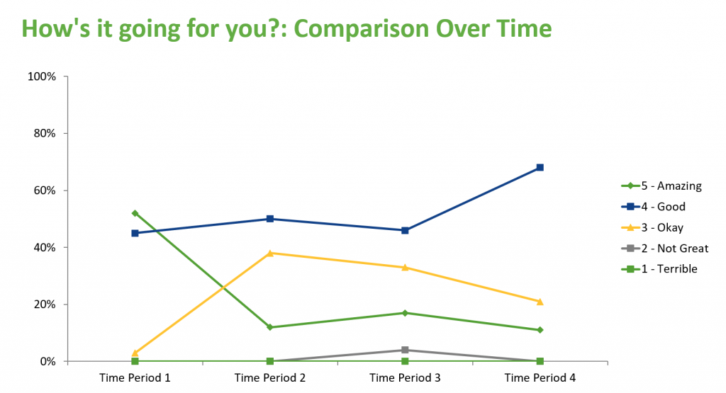 WFH employee pulse survey