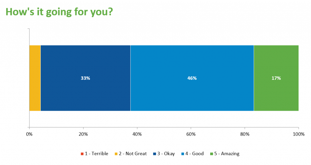 WFH employee pulse survey