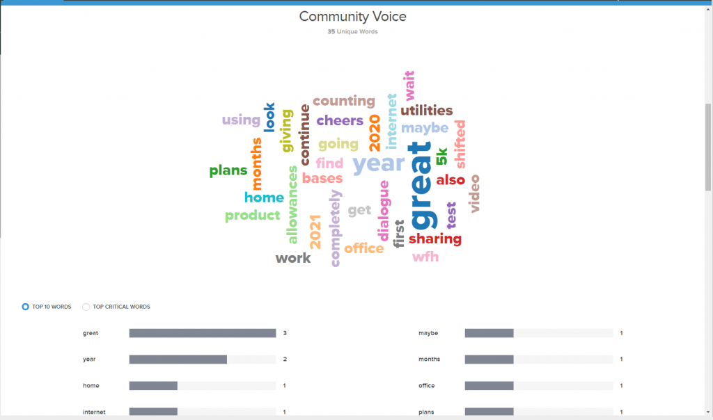 SoGoConnect Dashboard Word Cloud