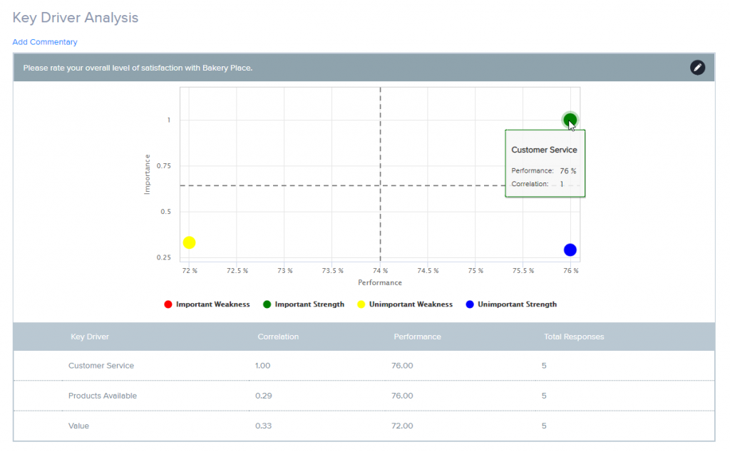 Key Driver Analysis Report