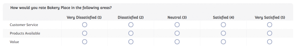 The rating scale for a bakery place