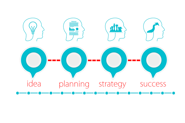 idea planning strategy and success chart