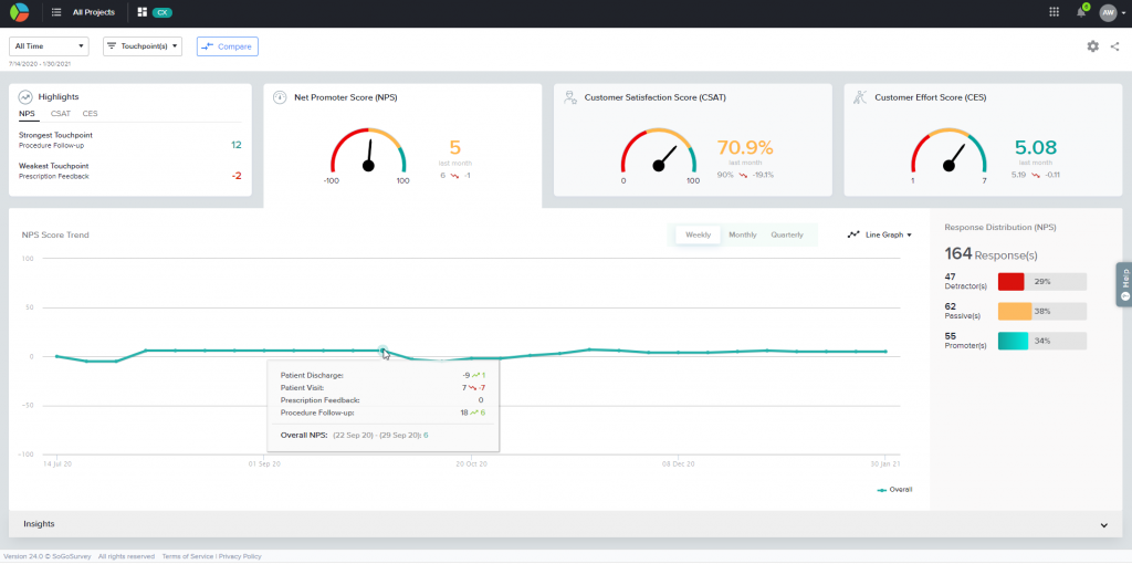 SoGoCX Dashboard