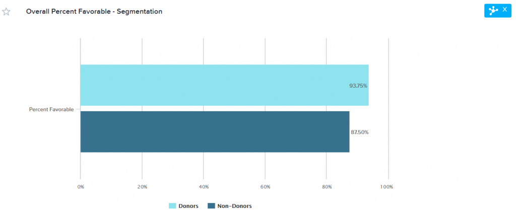 Percent segmentation