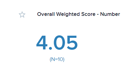 An image showing a overall weighted score