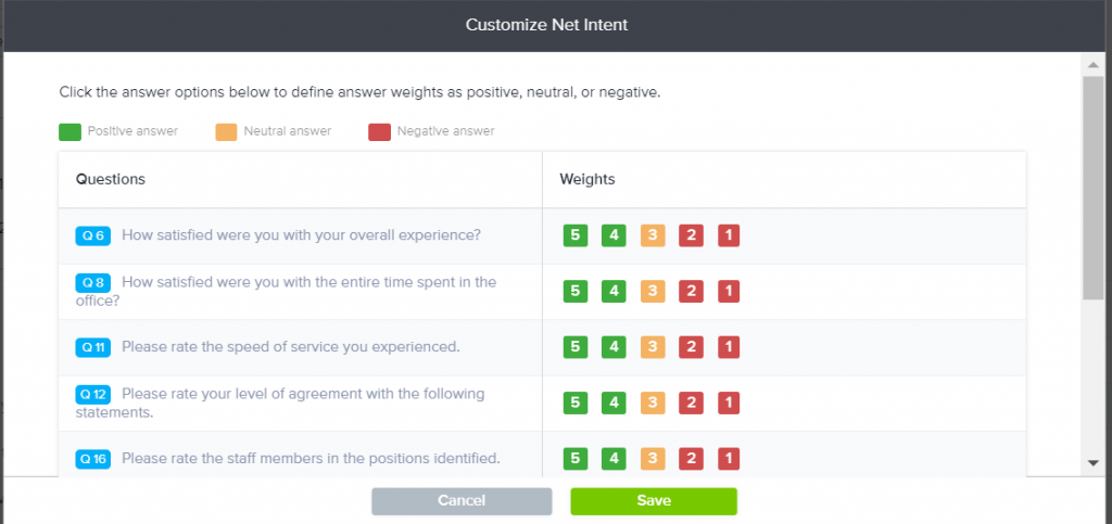 A snap for customizing Net Intent scores