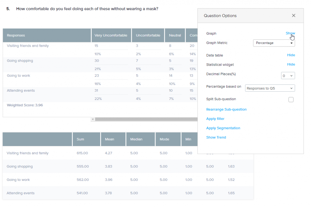 display data table