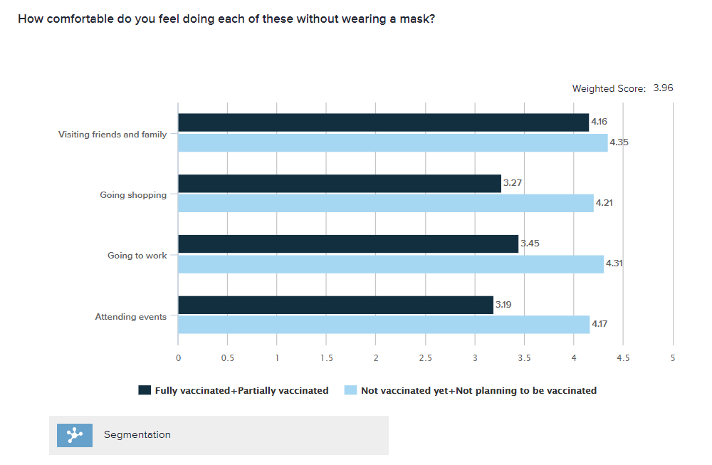 mask study data segmentation