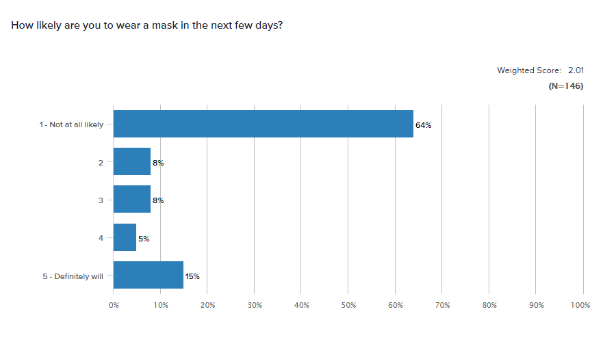 mask likelihood rating scale