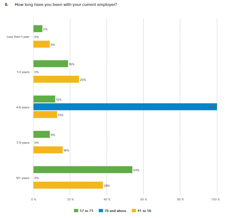 remote work analysis