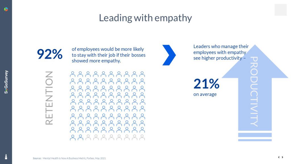 Leading with empathy