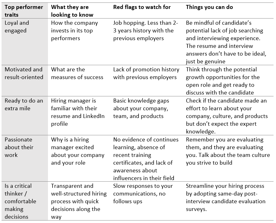 employee engagement