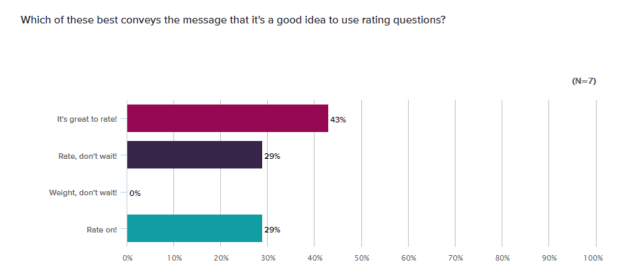 radio button bar graph