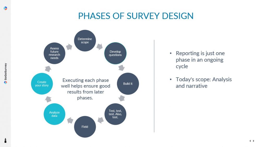How to Ensure Quality Survey Results and Create Compelling Reports ...