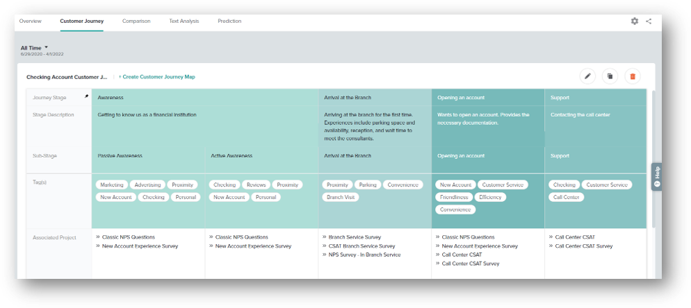 Sogolytics new release customer journey map