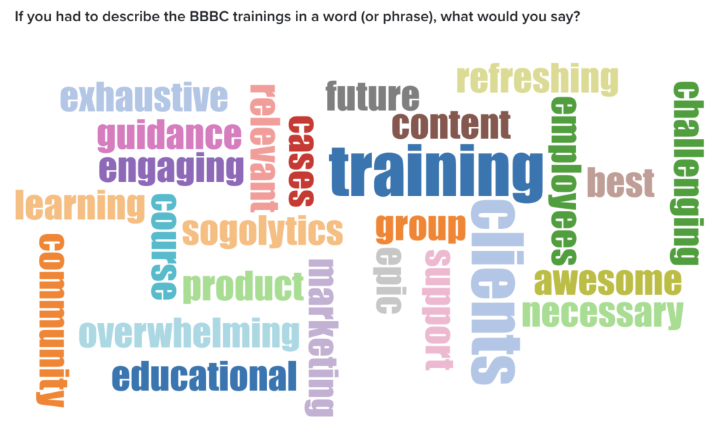 A word cloud from BBBC participants