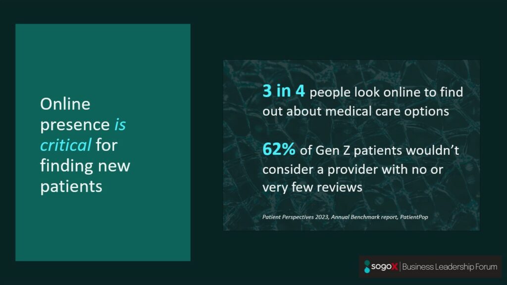 healthcare online reputation management stats