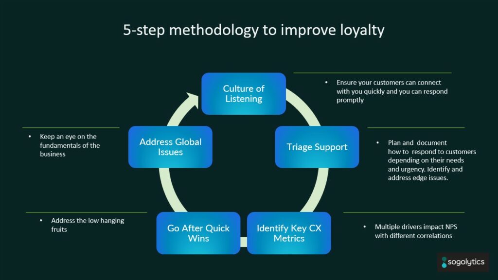 NPS From Detractors to Promoters