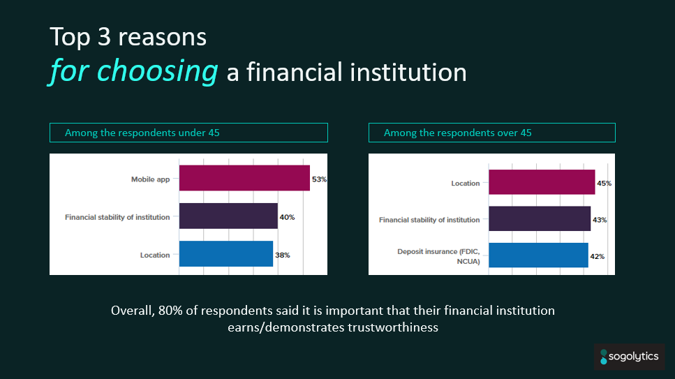 Top 3 reasons for choosing a financial institution