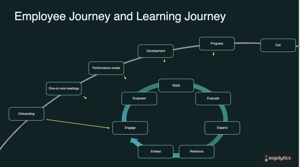 employee development journey