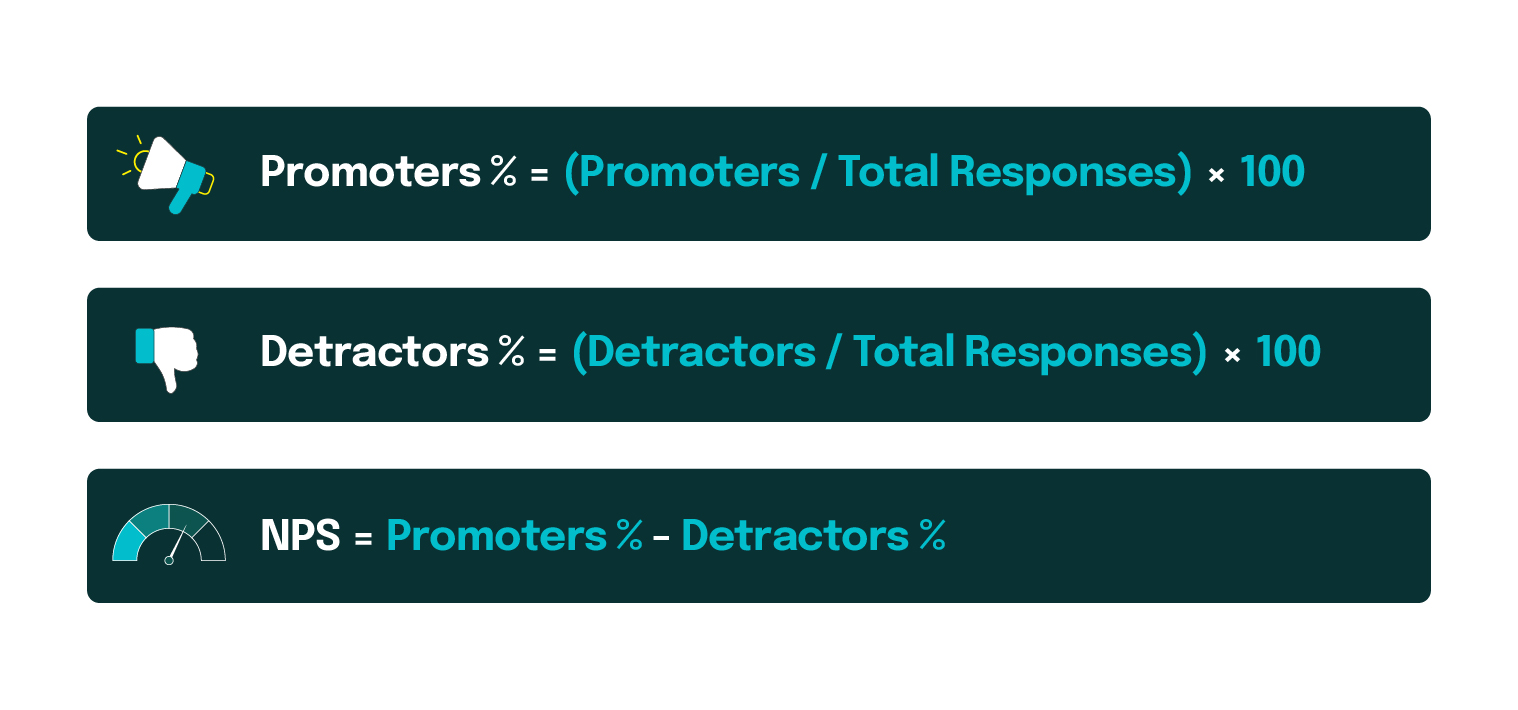 NPS Calculation