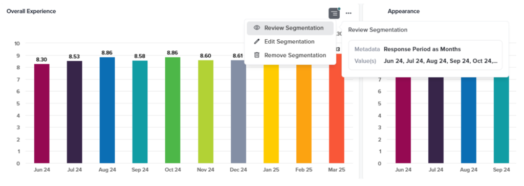 Dashboard-Level Segmentation by Response Period