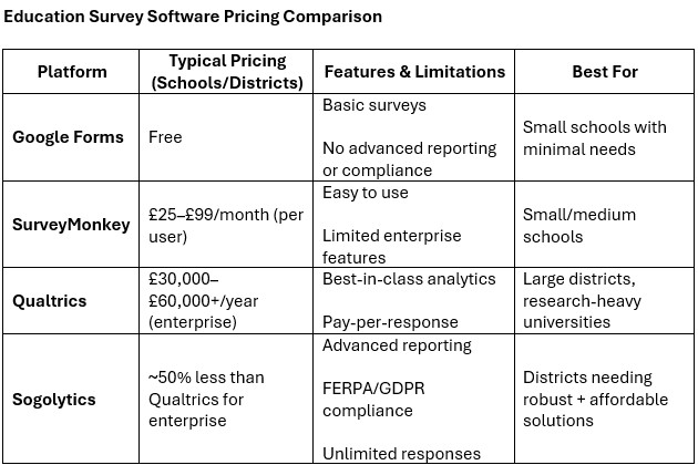 https://cdn.sogolytics.com/blog/wp-content/uploads/2025/09/K12-Survey-Table.jpg