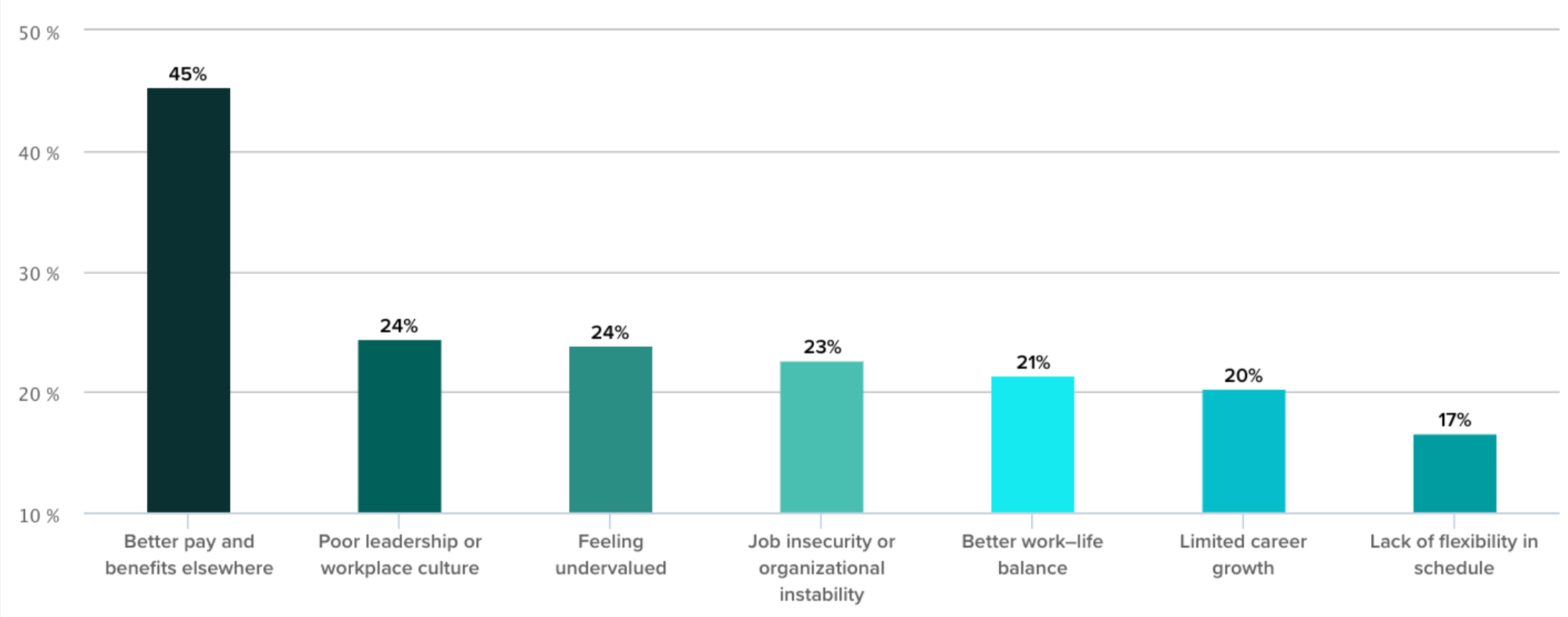 Sogolytics Employee Experience Index EX