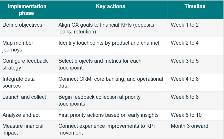 Experience Navigator - Integrate data sources to create a connected view
