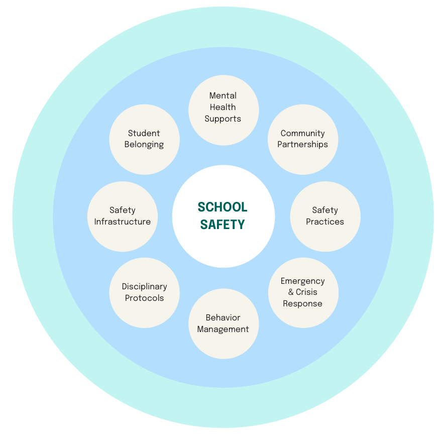 Foxborough’s Safety Framework