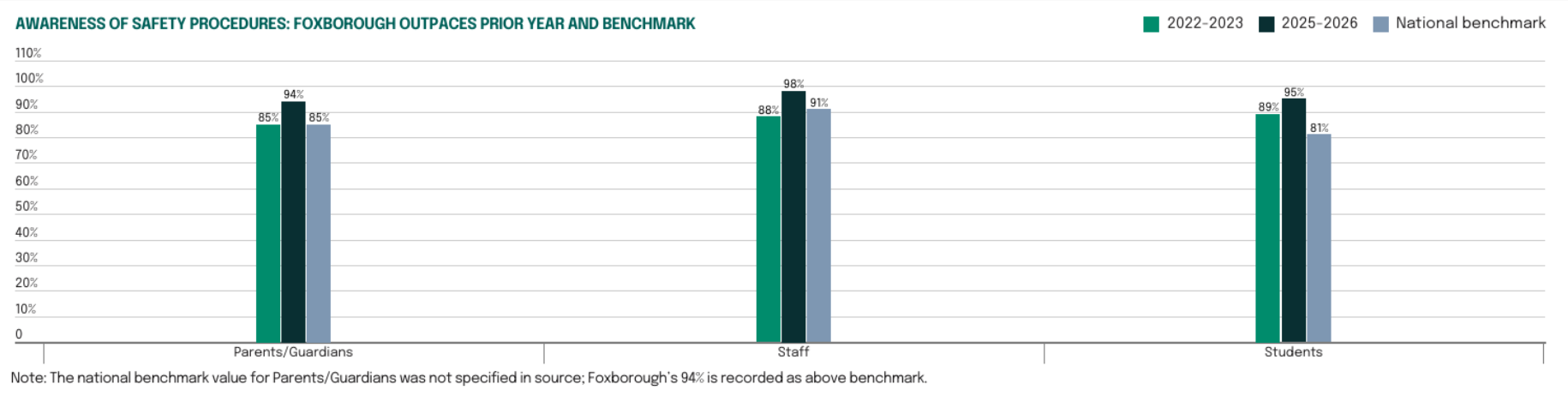 Foxborough_Standardized Emergency Response Plan