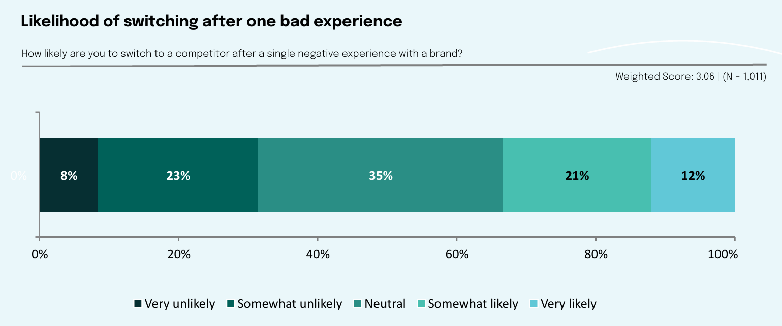 Why Credit Unions Are Particularly Exposed