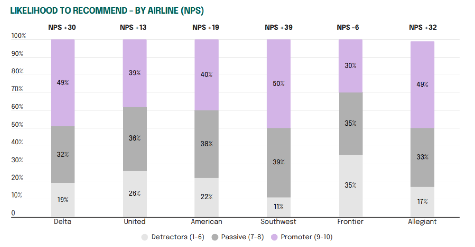 Airline-Ranking-Blog_Price Gets the Booking. Experience Wins the Next One.