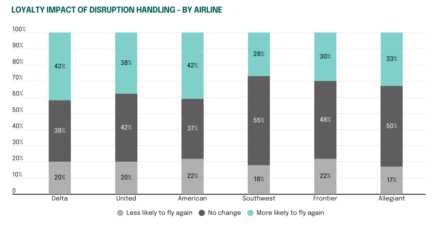 Airline-Ranking-Blog_The Moment That Moves Loyalty Most