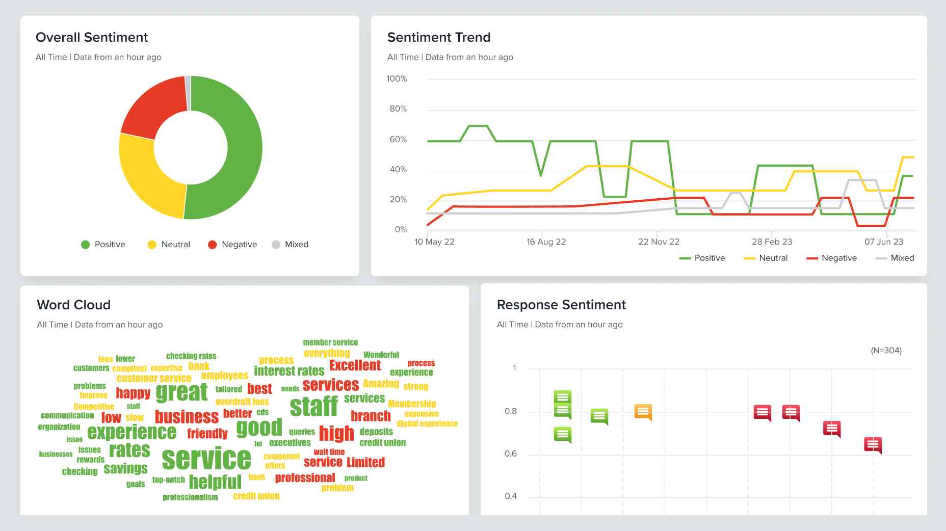Transform Your Business with Sogolytics - The Leading Experience Management Platform